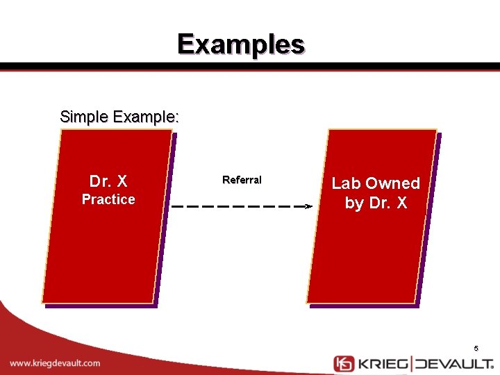 Examples Simple Example: Dr. X Practice Referral Lab Owned by Dr. X 5 