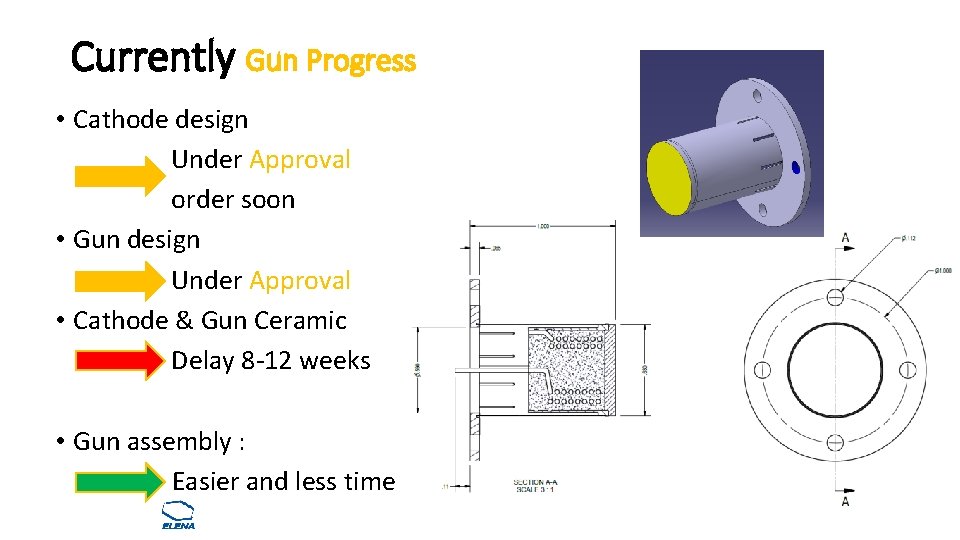 Currently Gun Progress • Cathode design Under Approval order soon • Gun design Under