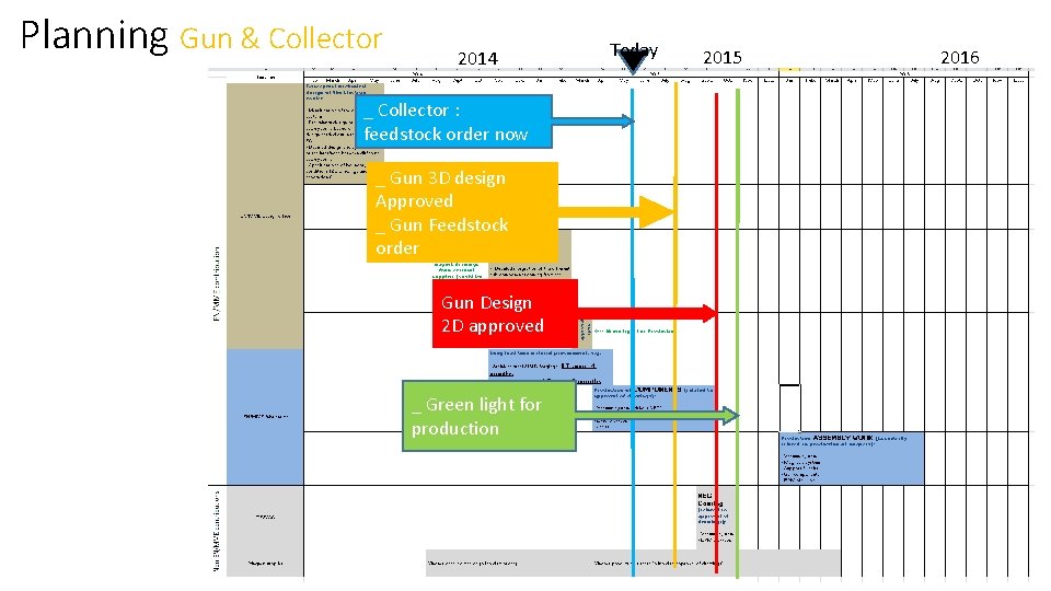 Planning Gun & Collector 2014 _ Collector : feedstock order now _ Gun 3