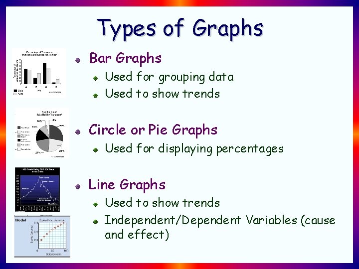 Types of Graphs Bar Graphs Used for grouping data Used to show trends Circle Types of Graphs Bar Graphs Used for grouping data Used to show trends Circle