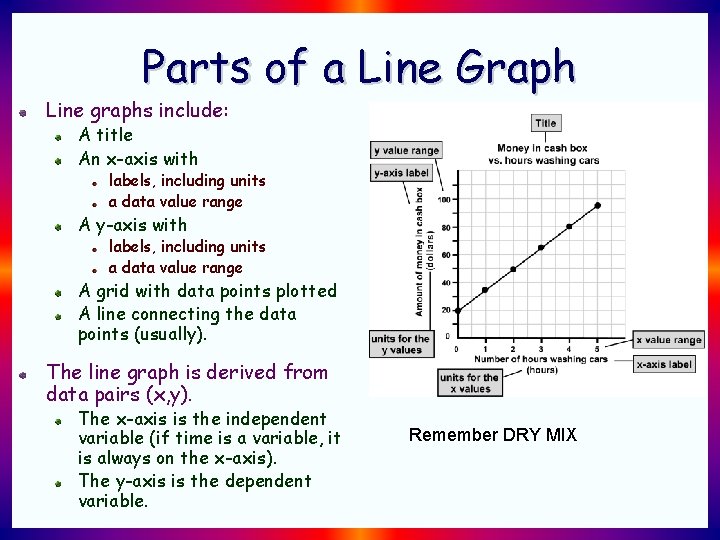 Parts of a Line Graph Line graphs include: A title An x-axis with labels, Parts of a Line Graph Line graphs include: A title An x-axis with labels,