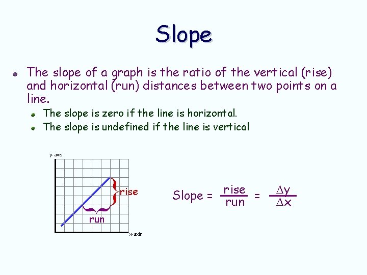 Slope The slope of a graph is the ratio of the vertical (rise) and Slope The slope of a graph is the ratio of the vertical (rise) and