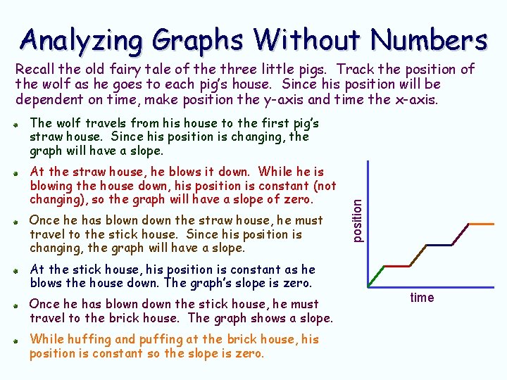 Analyzing Graphs Without Numbers Recall the old fairy tale of the three little pigs. Analyzing Graphs Without Numbers Recall the old fairy tale of the three little pigs.