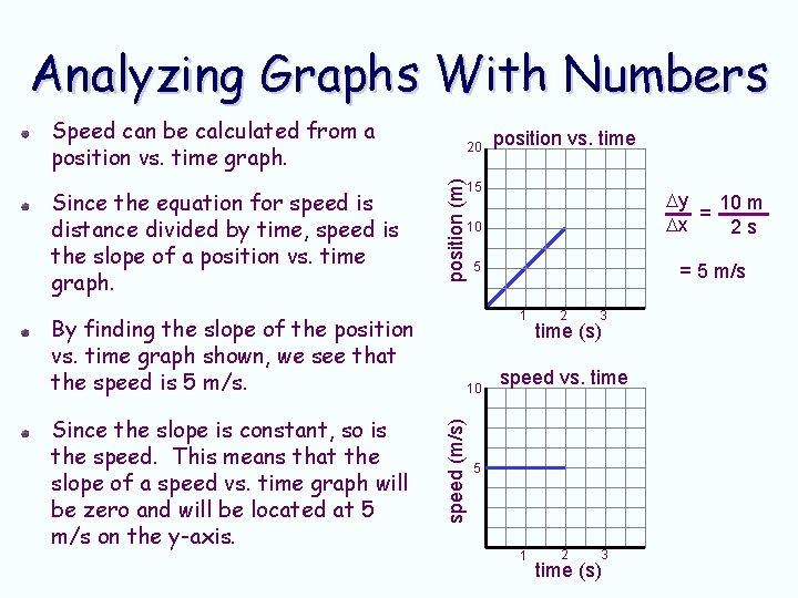 Analyzing Graphs With Numbers Speed can be calculated from a position vs. time graph. Analyzing Graphs With Numbers Speed can be calculated from a position vs. time graph.