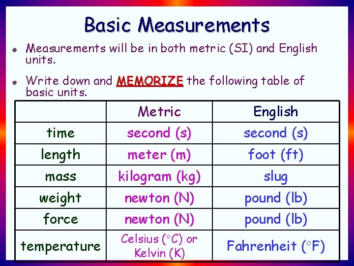 Basic Measurements will be in both metric (SI) and English units. Write down and Basic Measurements will be in both metric (SI) and English units. Write down and