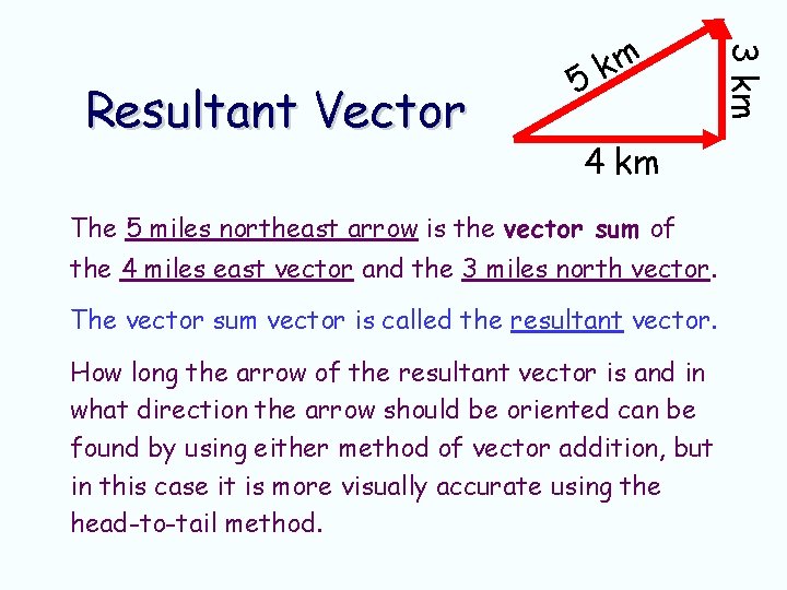 4 km The 5 miles northeast arrow is the vector sum of the 4 4 km The 5 miles northeast arrow is the vector sum of the 4