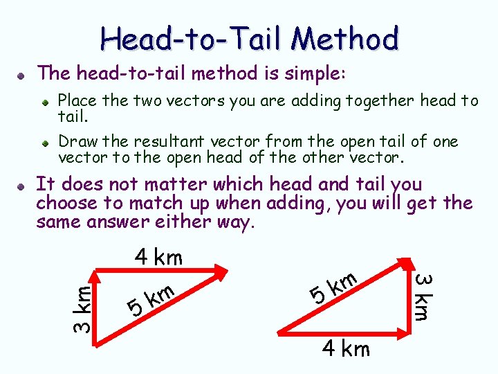 Head-to-Tail Method The head-to-tail method is simple: Place the two vectors you are adding Head-to-Tail Method The head-to-tail method is simple: Place the two vectors you are adding