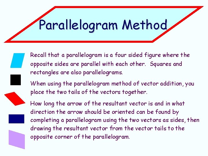 Parallelogram Method Recall that a parallelogram is a four sided figure where the opposite Parallelogram Method Recall that a parallelogram is a four sided figure where the opposite