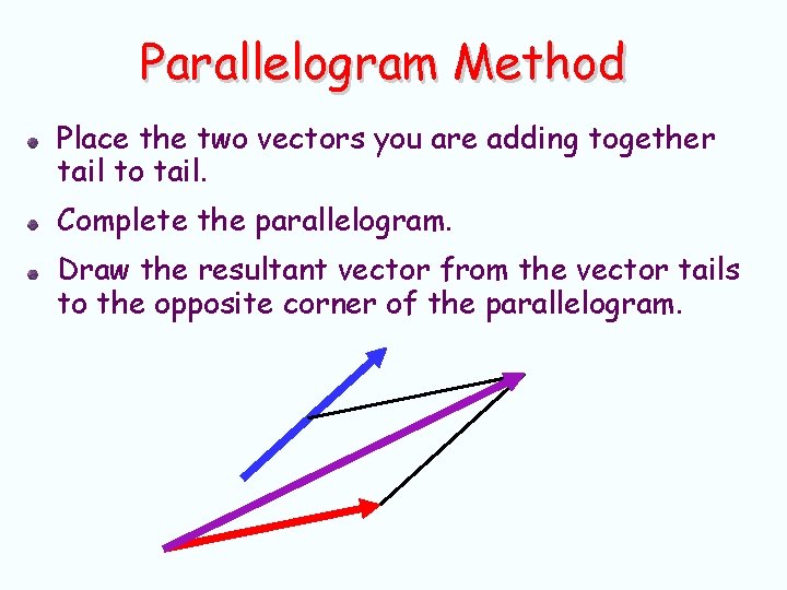 Parallelogram Method Place the two vectors you are adding together tail to tail. Complete Parallelogram Method Place the two vectors you are adding together tail to tail. Complete