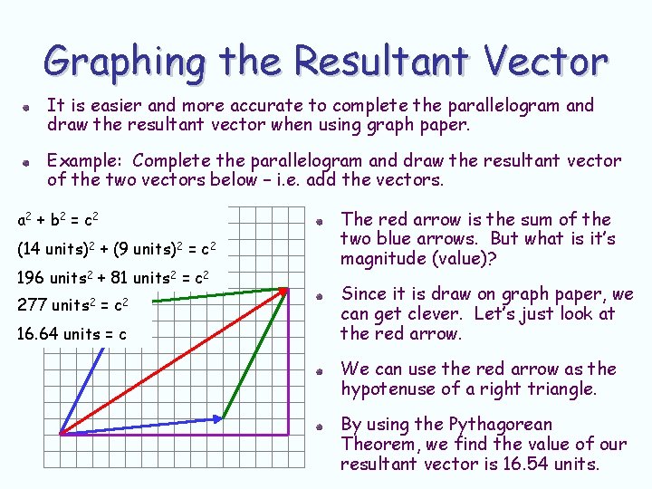 Graphing the Resultant Vector It is easier and more accurate to complete the parallelogram Graphing the Resultant Vector It is easier and more accurate to complete the parallelogram