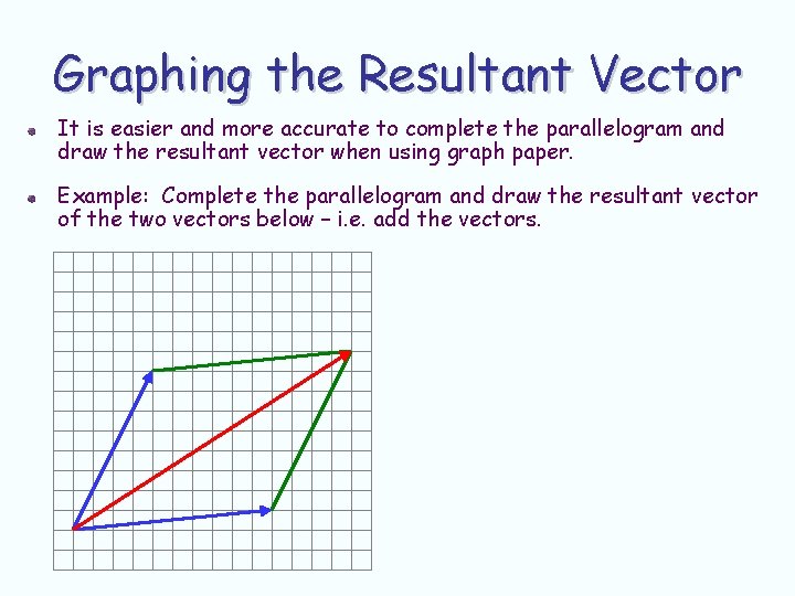 Graphing the Resultant Vector It is easier and more accurate to complete the parallelogram Graphing the Resultant Vector It is easier and more accurate to complete the parallelogram