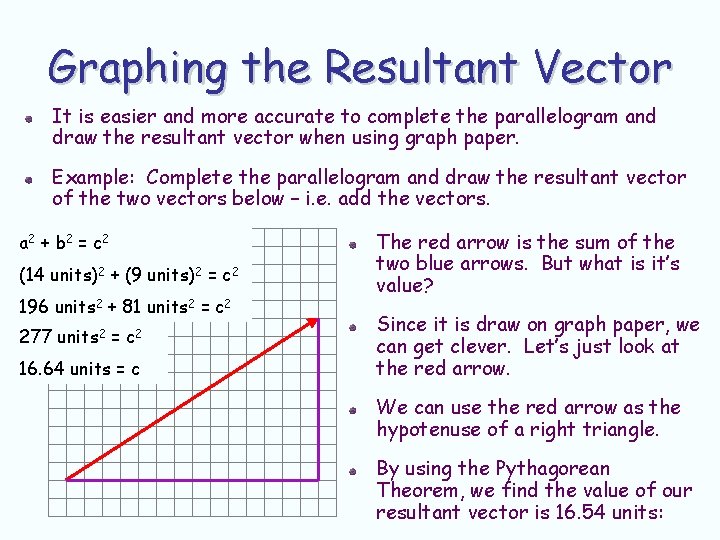 Graphing the Resultant Vector It is easier and more accurate to complete the parallelogram Graphing the Resultant Vector It is easier and more accurate to complete the parallelogram