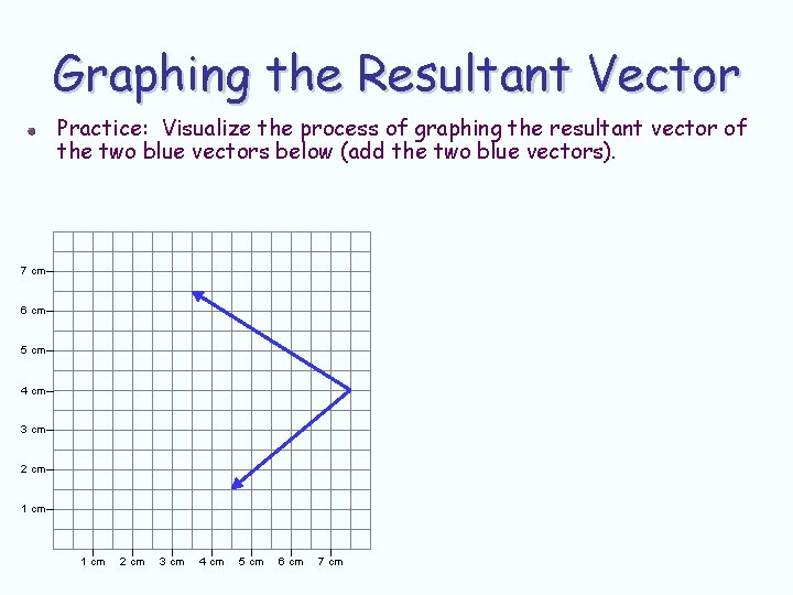 Graphing the Resultant Vector Practice: Visualize the process of graphing the resultant vector of Graphing the Resultant Vector Practice: Visualize the process of graphing the resultant vector of