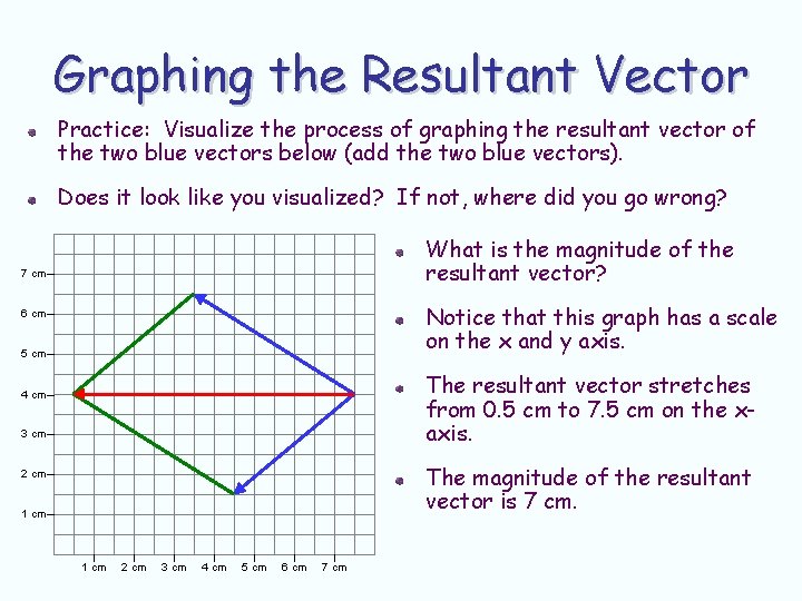 Graphing the Resultant Vector Practice: Visualize the process of graphing the resultant vector of Graphing the Resultant Vector Practice: Visualize the process of graphing the resultant vector of