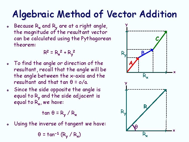 Algebraic Method of Vector Addition Because Rx and Ry are at a right angle, Algebraic Method of Vector Addition Because Rx and Ry are at a right angle,