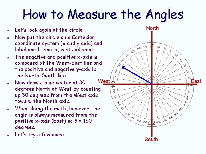 How to Measure the Angles Let’s look again at the circle. Now put the How to Measure the Angles Let’s look again at the circle. Now put the