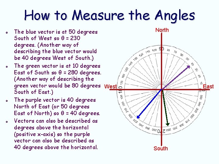 How to Measure the Angles The blue vector is at 50 degrees South of How to Measure the Angles The blue vector is at 50 degrees South of