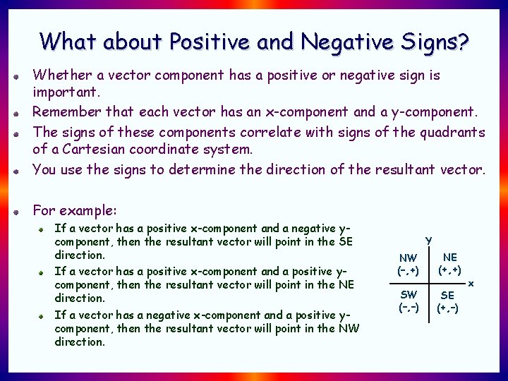 What about Positive and Negative Signs? Whether a vector component has a positive or What about Positive and Negative Signs? Whether a vector component has a positive or