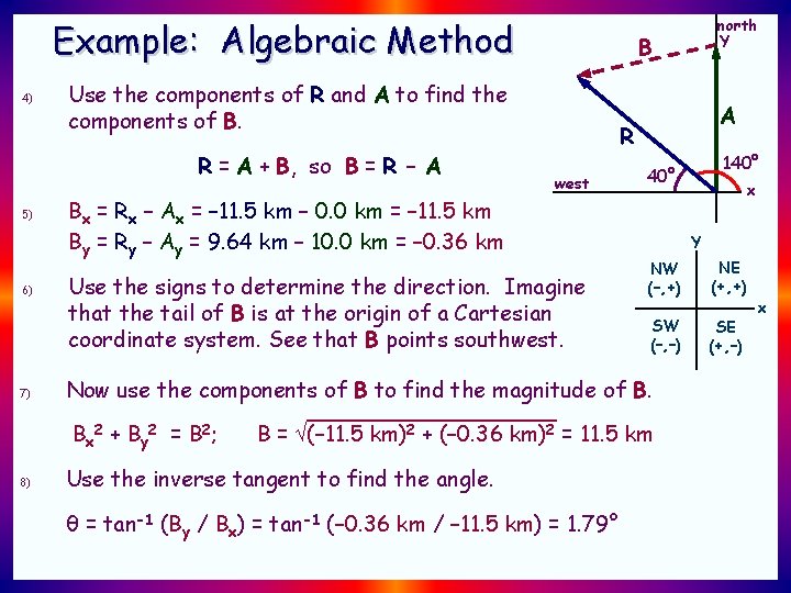 Example: Algebraic Method 4) 5) 6) 7) A R west Bx = Rx – Example: Algebraic Method 4) 5) 6) 7) A R west Bx = Rx –