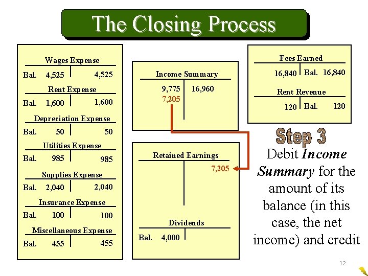 The Closing Process Fees Earned Wages Expense Bal. 4, 525 Income Summary 4, 525