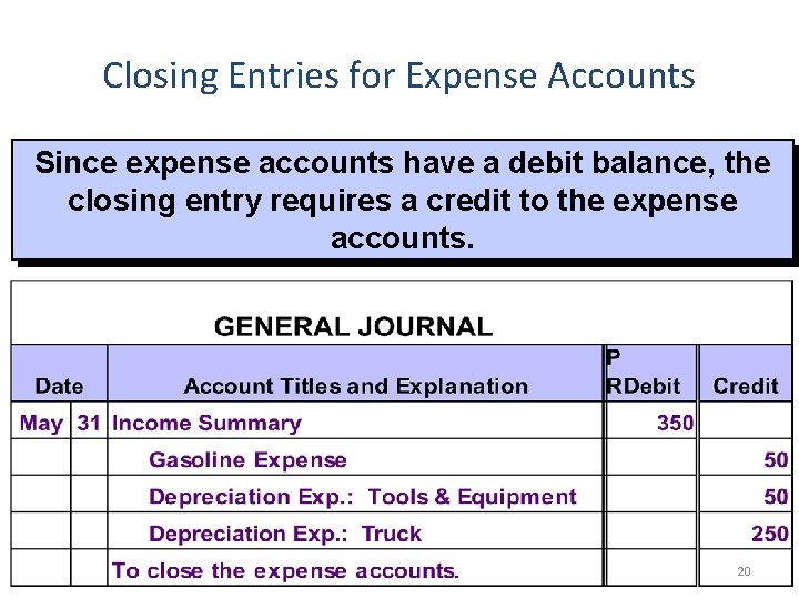 Closing Entries for Expense Accounts Since expense accounts have a debit balance, the closing