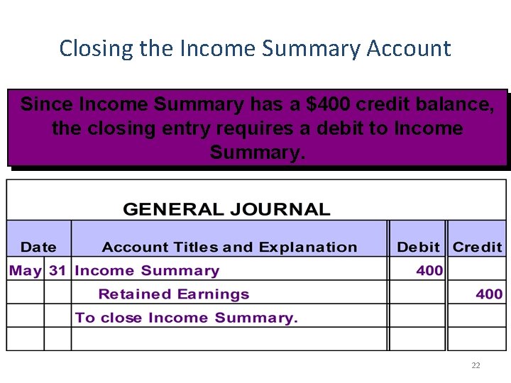 Closing the Income Summary Account Since Income Summary has a $400 credit balance, the