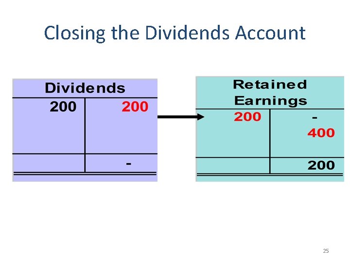 Closing the Dividends Account 25 