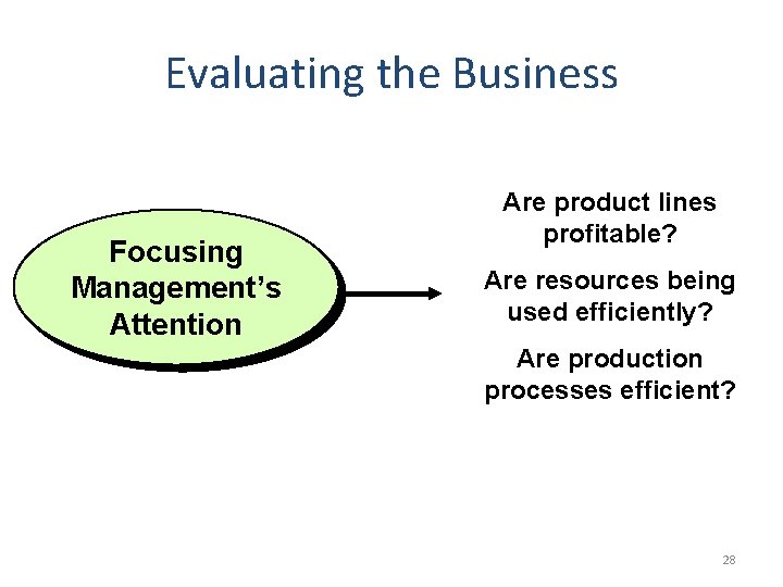 Evaluating the Business Focusing Management’s Attention Are product lines profitable? Are resources being used