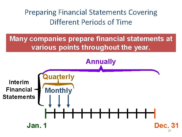 Preparing Financial Statements Covering Different Periods of Time Many companies prepare financial statements at