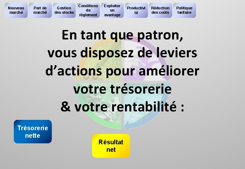 Nouveau marché Part de marché Gestion des stocks Conditions de règlement Exploiter un avantage