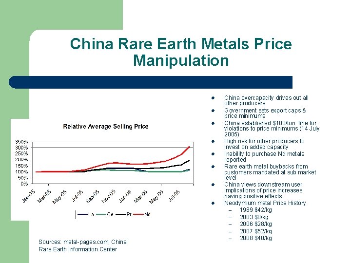 China Rare Earth Metals Price Manipulation l l l l Sources: metal-pages. com, China