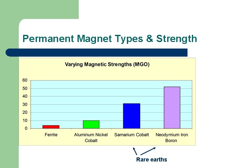 Permanent Magnet Types & Strength Max Energy Product (MGOe) Rare earths 