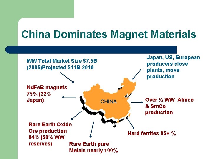 China Dominates Magnet Materials Japan, US, European producers close plants, move production WW Total