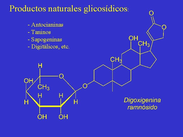 Productos naturales glicosídicos: - Antocianinas - Taninos - Sapogeninas - Digitálicos, etc. 