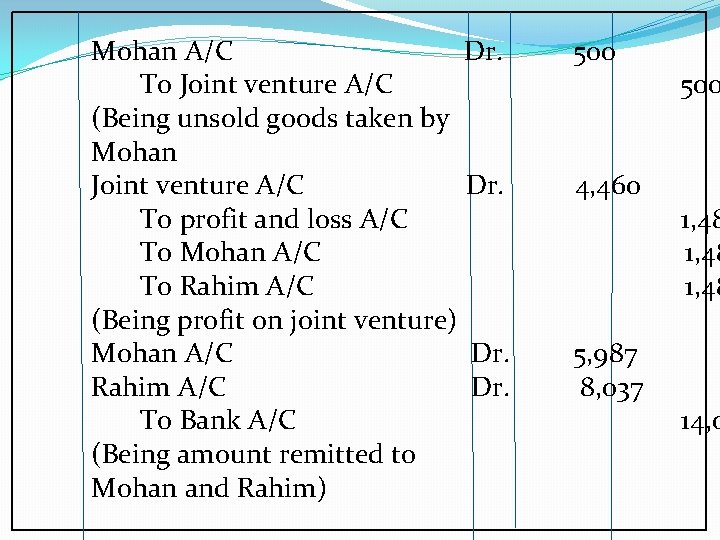 Mohan A/C Dr. To Joint venture A/C (Being unsold goods taken by Mohan Joint
