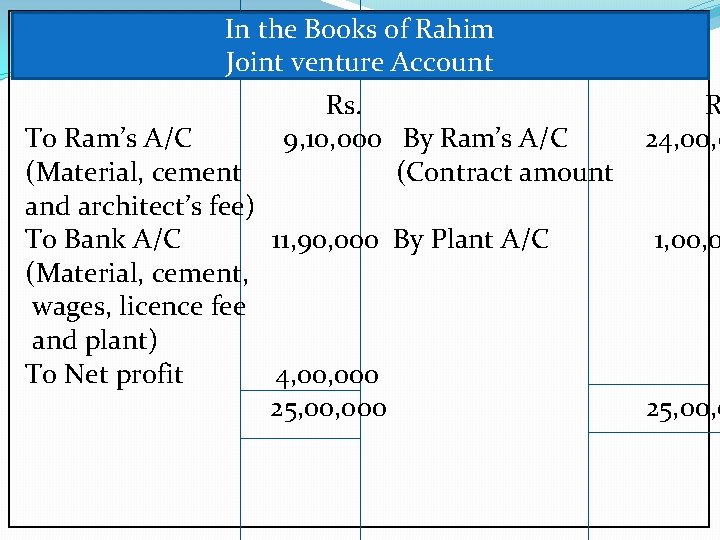 rr 32 In the Books of Rahim Joint venture Account Rs. 9, 10, 000