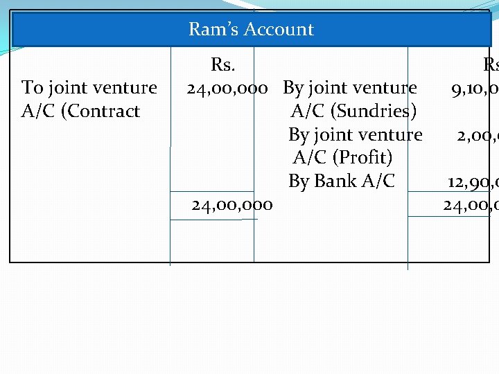 Ram’s Account To joint venture A/C (Contract Rs. 24, 000 By joint venture A/C