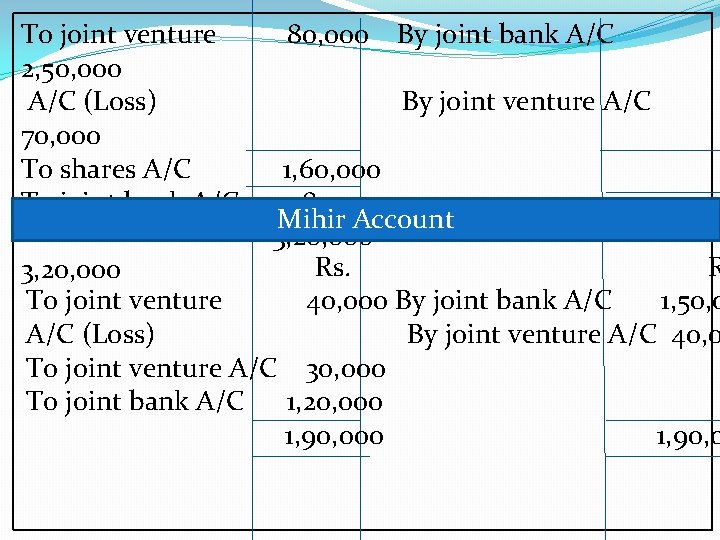 To joint venture 2, 50, 000 A/C (Loss) 70, 000 To shares A/C To