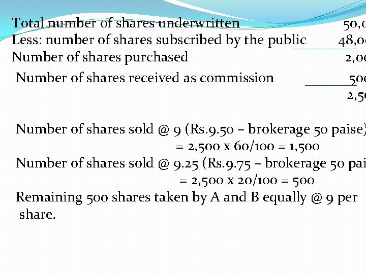 Total number of shares underwritten Less: number of shares subscribed by the public Number