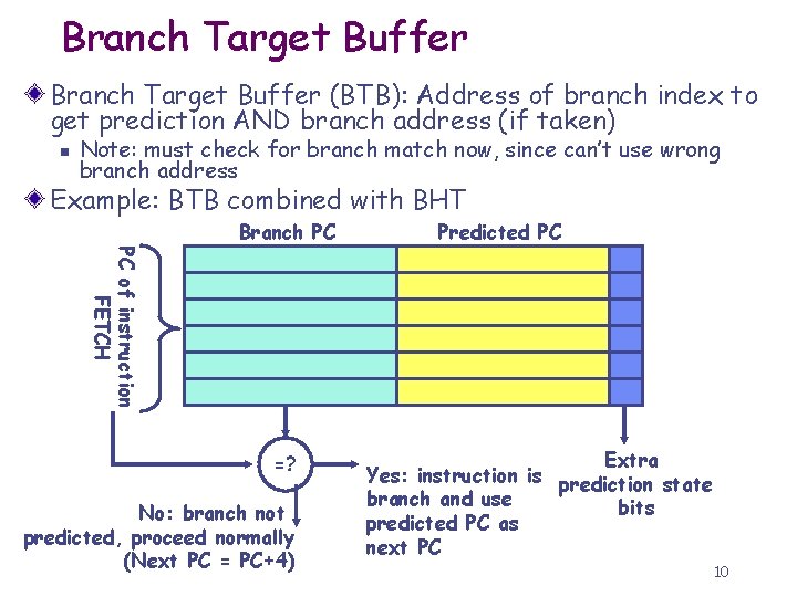 Branch Target Buffer (BTB): Address of branch index to get prediction AND branch address