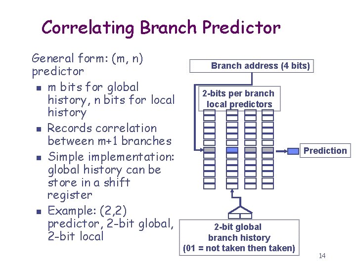 Correlating Branch Predictor General form: (m, n) predictor n m bits for global history,