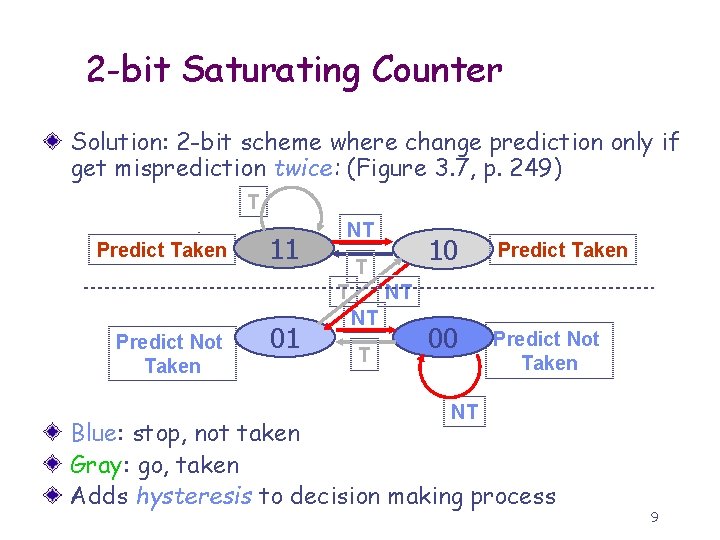 2 -bit Saturating Counter Solution: 2 -bit scheme where change prediction only if get