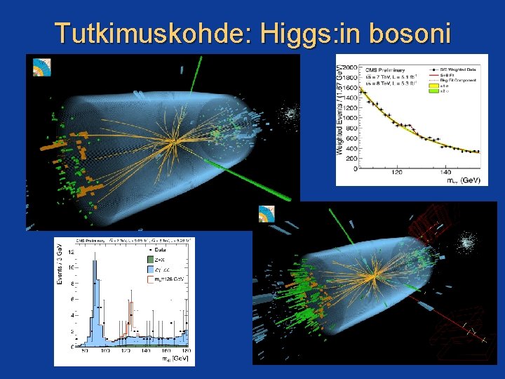 Tutkimuskohde: Higgs: in bosoni 