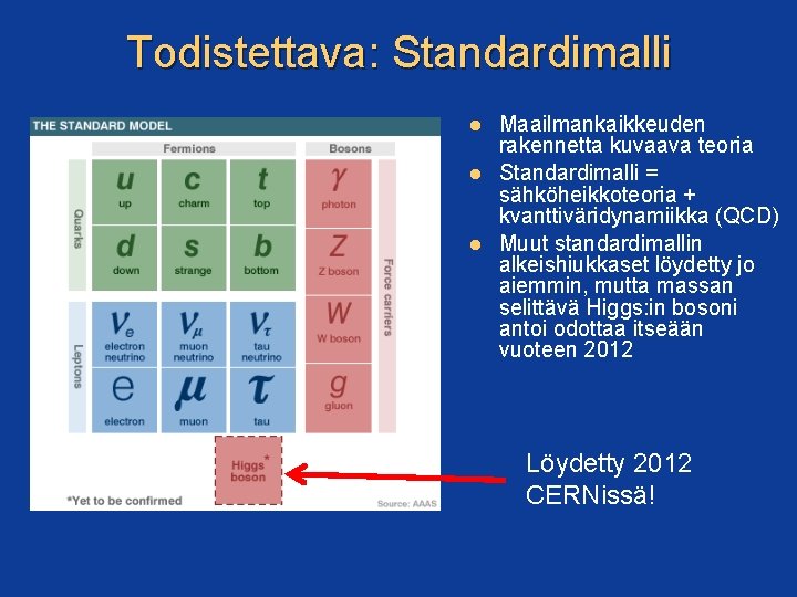 Todistettava: Standardimalli Maailmankaikkeuden rakennetta kuvaava teoria Standardimalli = sähköheikkoteoria + kvanttiväridynamiikka (QCD) Muut standardimallin