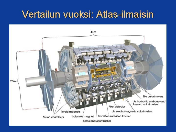 Vertailun vuoksi: Atlas-ilmaisin 