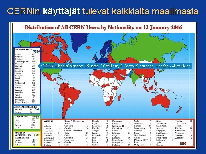CERNin käyttäjät tulevat kaikkialta maailmasta CERNin henkilökunta: 28 staff, 10 fellow, 4 doctoral student,