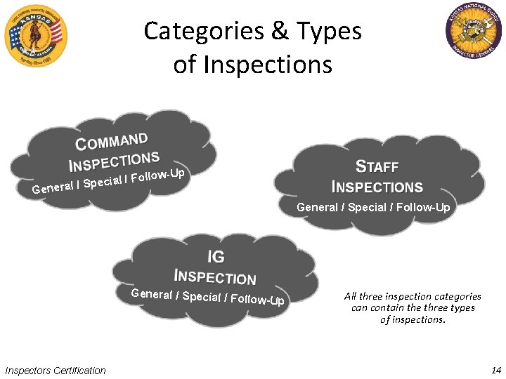 Categories & Types of Inspections w-Up Gene ial / Follo c e p S