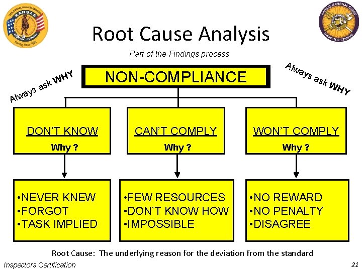 Root Cause Analysis Part of the Findings process HY ays Alw W k s