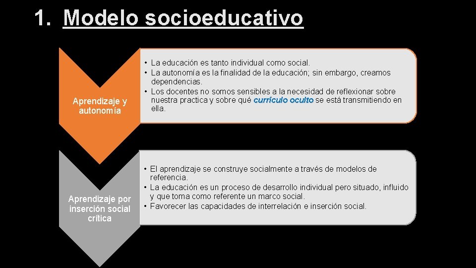 1. Modelo socioeducativo Aprendizaje y autonomía Aprendizaje por inserción social crítica • La educación 1. Modelo socioeducativo Aprendizaje y autonomía Aprendizaje por inserción social crítica • La educación