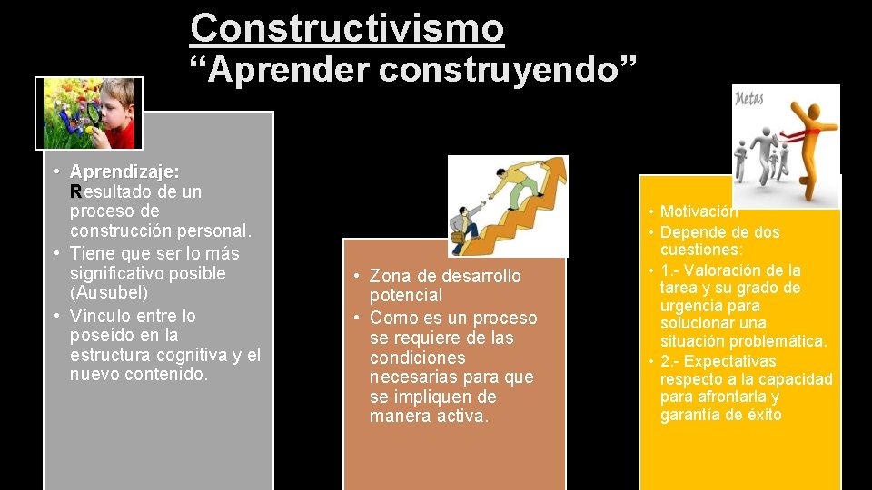 Constructivismo “Aprender construyendo” • Aprendizaje: Resultado de un proceso de construcción personal. • Tiene Constructivismo “Aprender construyendo” • Aprendizaje: Resultado de un proceso de construcción personal. • Tiene